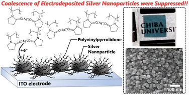 Graphical abstract: The effect of a polymer capping agent on electrodeposited silver nanoparticles in a silver deposition-based electrochromic device