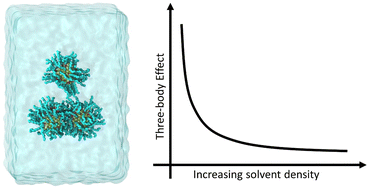 Graphical abstract: Three-body interaction of gold nanoparticles: the role of solvent density and ligand shell orientation