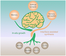 Graphical abstract: Porous crystalline materials for memories and neuromorphic computing systems