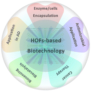 Graphical abstract: Hydrogen-bonded organic frameworks: new horizons in biomedical applications