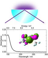 Graphical abstract: ATR-far-ultraviolet spectroscopy: a challenge to new σ chemistry