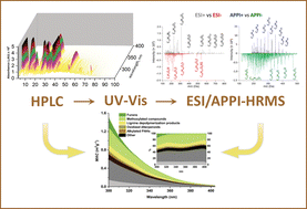 Graphical abstract: Molecular insights into the composition, sources, and aging of atmospheric brown carbon