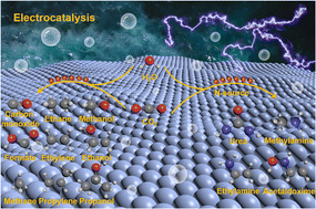 Graphical abstract: Review on strategies for improving the added value and expanding the scope of CO2 electroreduction products