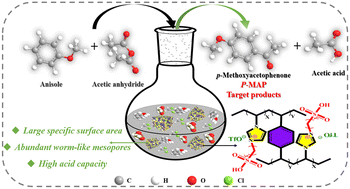 Graphical abstract: An efficient porous acidic ionic liquid polymer catalyst for Friedel–Crafts acylation reactions