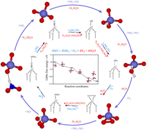 Graphical abstract: Active vanadium(iv) species synthesized at low-temperature facilitate excellent performance in low-temperature NOx-catalytic removal