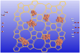 Graphical abstract: Cu nanoparticles confined in siliceous MFI zeolite for methanol steam reforming
