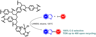 Graphical abstract: N-Heterocyclic carbene-based porous polymer macroligand for the Ni-catalyzed C–H arylation of benzothiophenes