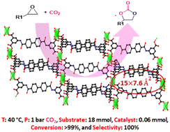 Graphical abstract: Ambient conversion of CO2 and epoxides to cyclic carbonates using 3D amide-functionalized MOFs