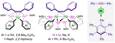 Graphical abstract: Diphenylacetylene stabilised alkali-metal nickelates: synthesis, structure and catalytic applications