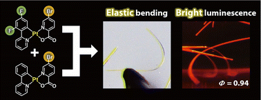 Graphical abstract: Elastic and bright assembly-induced luminescent crystals of platinum(ii) complexes with near-unity emission quantum yield