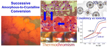 Graphical abstract: Halogen bonds regulating structures and optical properties of hybrid iodobismuthate perovskites