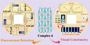 Graphical abstract: Syntheses and fluorescence properties of lanthanide isostructural complexes derived from aspartic acid