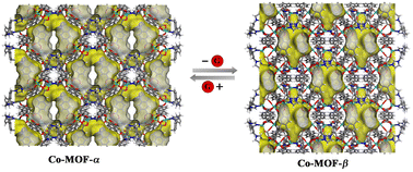 Graphical abstract: A 2D flexible cobalt-MOF: reversible solid-state structural transformation, two-step and gate-opening adsorption behaviours, and selective adsorption of C2H2 over CO2 and CH4