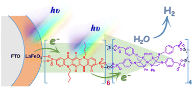 Graphical abstract: Optimized H2-evolving dye-sensitized LaFeO3 photocathodes prepared via the layer-by-layer assembly of dyes and catalysts