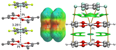 Graphical abstract: Group-10 π-hole⋯dz2[MII] interactions: a theoretical study of model systems inspired by CSD structures