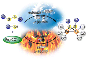 Graphical abstract: NMP makes the difference – facilitated synthesis of [FeFe] hydrogenase mimics