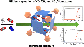 Graphical abstract: Efficient separation of CO2 from CH4 and N2 in an ultra-stable microporous metal–organic framework