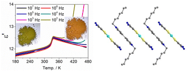 Graphical abstract: Thermochromism of rapid responses to temperature changes versus mechanochromism in a Ni-dithiolene complex salt