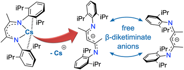 Graphical abstract: Revealing unbound β-diketiminate anions: structural dynamics from caesium complexes