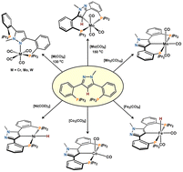 Graphical abstract: Base metal complexes featuring a new pyrazole-derived PCP pincer ligand