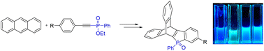 Graphical abstract: Synthesis and properties of photoluminescent phosphorus-doped triptycenes