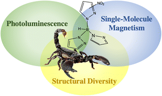 Graphical abstract: Utility of all-pyrazole heteroscorpionates in f-element chemistry