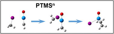 Graphical abstract: Gas-phase synthesis of [O [[double bond, length as m-dash]] U–X]+ (X = Cl, Br and I) from a UO22+ precursor using ion-molecule reactions and an [O [[double bond, length as m-dash]] U [[triple bond, length as m-dash]] CH]+ intermediate