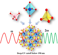 Graphical abstract: A lithium–scandium sulfate with second-harmonic generation response and deep-ultraviolet transparency