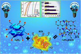 Graphical abstract: Electrostatic co-assembly of FePS3 nanosheets and surface functionalized BCN heterostructures for hydrogen evolution reaction