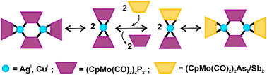 Graphical abstract: Novel synthetic route towards heteroleptic pnictogen-rich organometallic–inorganic coordination compounds