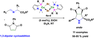 Graphical abstract: Well-defined Cu(i) complexes based on [N,P]-pyrrole ligands catalyzed a highly endoselective 1,3-dipolar cycloaddition
