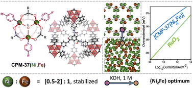 Graphical abstract: Bimetallic CPM-37(Ni,Fe) metal–organic framework: enhanced porosity, stability and tunable composition