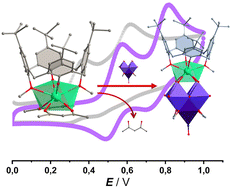 Graphical abstract: Coordination-triggered redox activity of early and late lanthanide calix[4]arene complexes