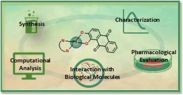 Graphical abstract: Cytotoxic Pt(ii) complexes containing alizarin: a selective carrier for DNA metalation
