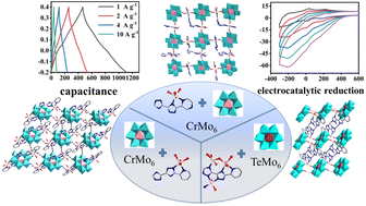 Graphical abstract: Improved capacitive performances and electrocatalytic reduction activity by regulating the bonding interaction between Zn-bistriazole-pyrazine/pyridine units and diverse Anderson-type polyoxometalates