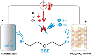Graphical abstract: Bromide-based nonflammable electrolyte for safe and long-life sodium metal batteries