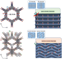 Graphical abstract: Ballistic electrolyte ion transport with undisturbed pathways for ultrahigh-rate electrochemical energy storage devices