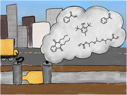 Graphical abstract: Diversity of organic components in airborne waste discharged from sewer pipe repairs