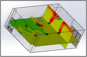 Graphical abstract: Classroom aerosol dispersion modeling: experimental assessment of a low-cost flow simulation tool
