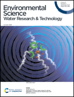 Graphical abstract: Inside front cover