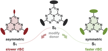 Graphical abstract: Excited-state dynamics of C3-symmetric heptazine-based thermally activated delayed-fluorescence emitters