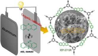 Graphical abstract: A phenazine-based conjugated microporous polymer as a high performing cathode for aluminium–organic batteries