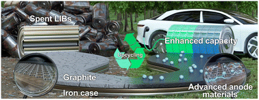 Graphical abstract: Upcycling of spent graphite and iron housing from waste lithium-ion batteries for fabricating cost-effective high-capacity anodes