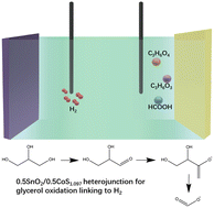 Graphical abstract: SnO2/CoS1.097 heterojunction as a green electrocatalyst for hydrogen evolution linking to assistant glycerol oxidation