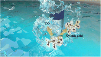 Graphical abstract: Efficient photocatalytic conversion of xylose to co-produce xylonic acid and CO via a dual S-scheme heterojunction photocatalyst between carbon nitride and CuInS2 quantum dot-sensitized ZnIn2S4