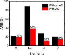 Graphical abstract: Improvement in detection reproducibility of laser-induced breakdown spectroscopy based on plasma acoustic correction