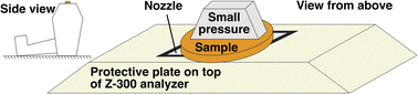 Graphical abstract: Determination of Ce and La in REE-rich ores using handheld LIBS and PLS regression