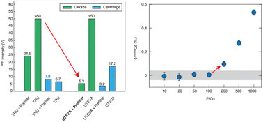 Graphical abstract: An efficient Cd two-stage column system for high-precision determination of Cd isotopic compositions by double spike MC-ICP-MS