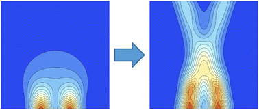 Graphical abstract: Developing 3D computational models to capture the spatial, temporal and thermal behavior as laser beams propagate through photo-thermally responsive gels