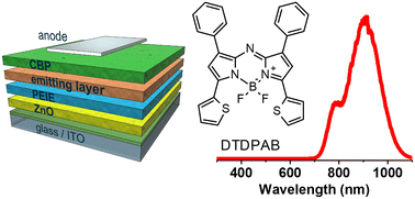 Graphical abstract: AZABODIPY aggregates as a promising electroluminescent material for sustainable NIR OLED applications